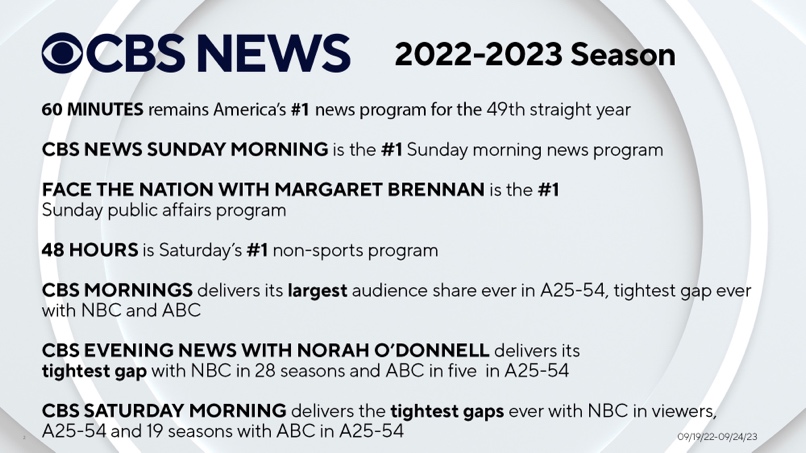 Paramount Press Express  CBS SPORTS UNVEILS 2022 “NFL ON CBS