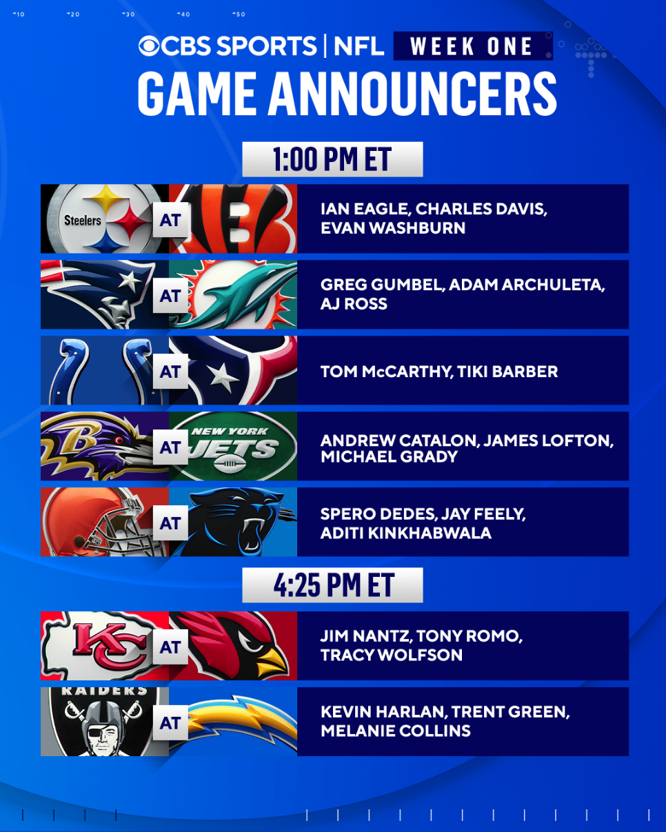 Paramount Press Express CBS SPORTS DEEP ROSTER OF ANNOUNCE TEAMS 