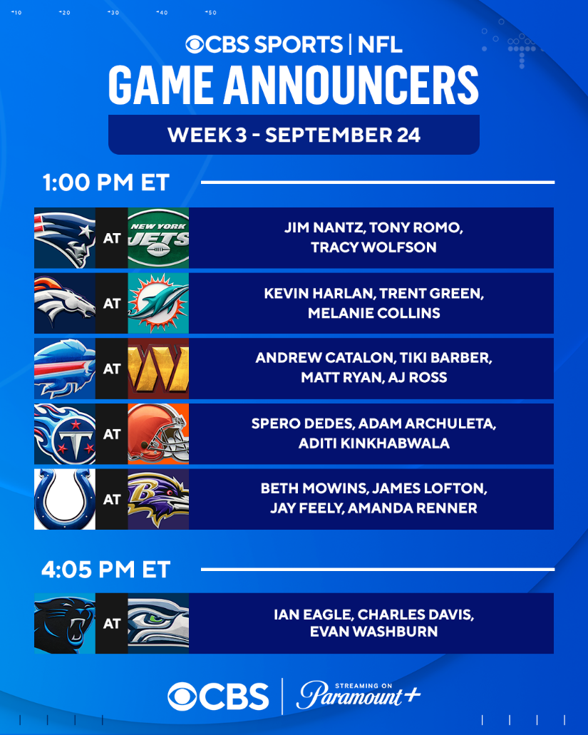 NFL Week 2 announcers schedule: TV broadcasters, announcing crews