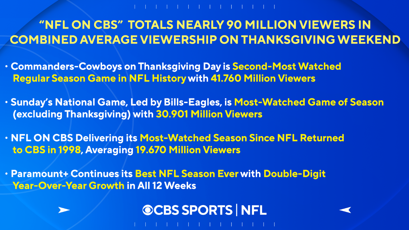 Paramount Press Express  CBS SPORTS AND NICKELODEON TO DELIVER